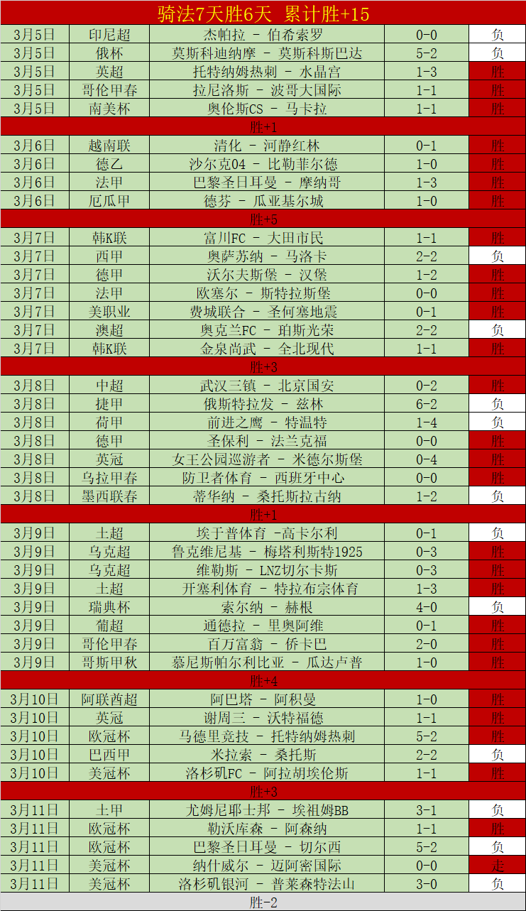 沃特福德,负于曼城,多库努内斯,RAYBET雷竞技,RAYBET雷竞技官网,RAYBET雷竞技入口,RAYBET雷竞技首页