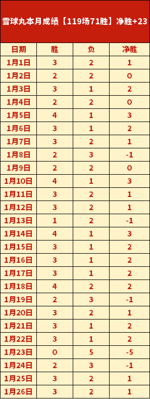 雷竞技,资讯,RAYBET雷竞技,RAYBET雷竞技,RAYBET雷竞技官网,RAYBET雷竞技入口,RAYBET雷竞技首页