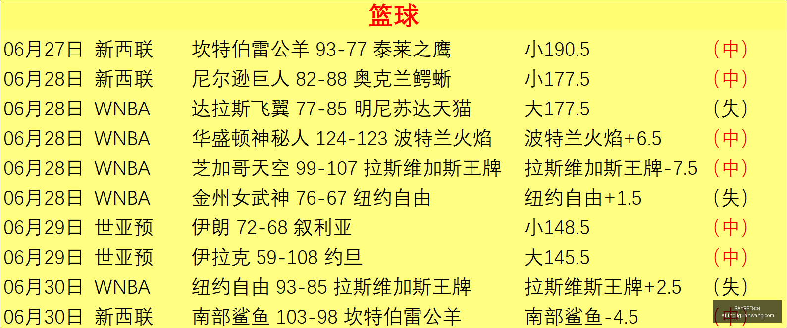 雷竞技,RAYBET雷竞技,RAYBET雷竞技官网,RAYBET雷竞技官网,RAYBET雷竞技App,RAYBET雷竞技直播,RAYBET雷竞技平台,RAYBET雷竞技入口