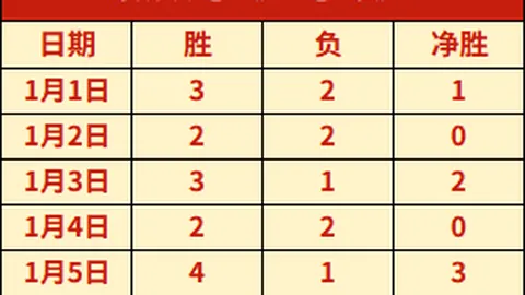 内马尔赛后与团队共享欢乐瞬间📸