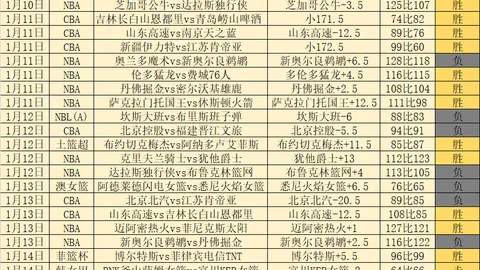 红魔2500万促成林加德转会，林皇黯然告别！