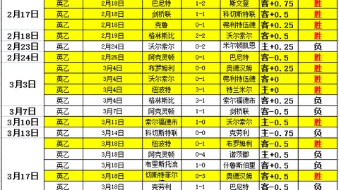 大乐透期号专家预测：勇士客场挑战国王战意如何
